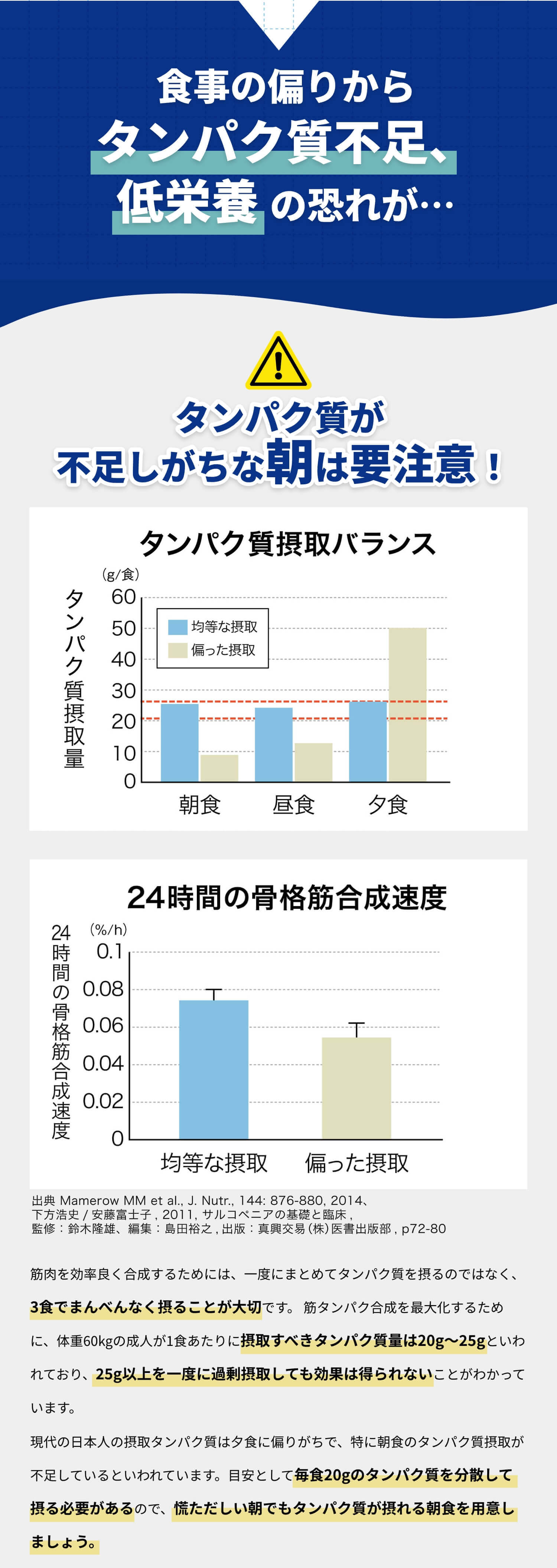 食事の偏りからタンパク質不足、低栄養の恐れが…