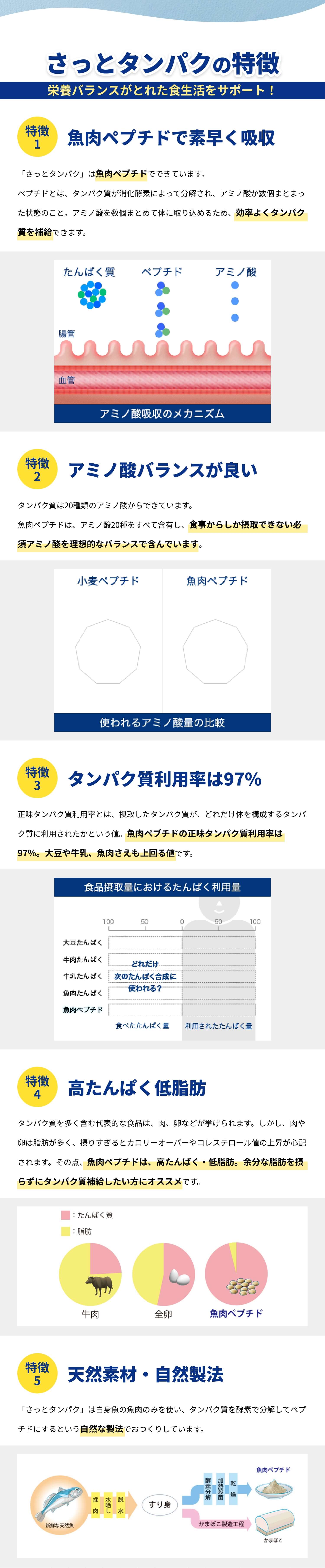 さっとタンパクの特徴